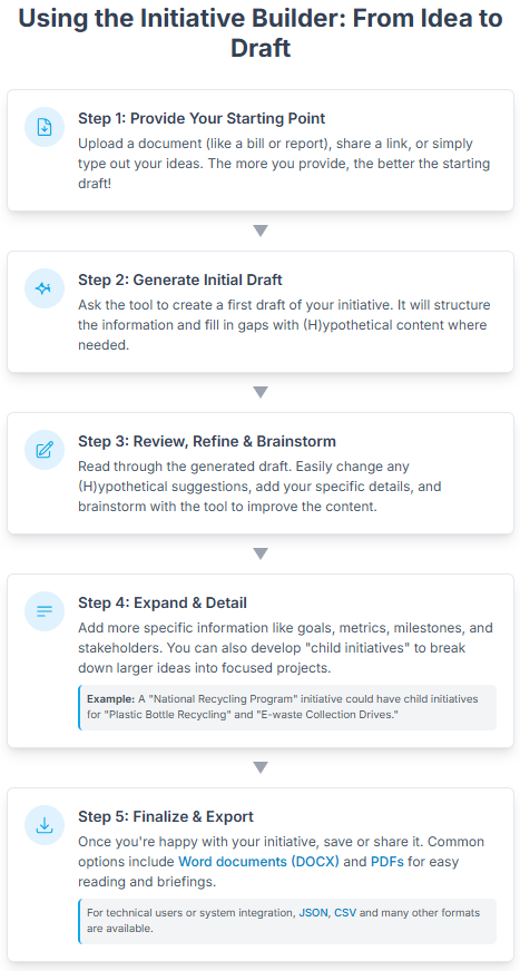 Initiative Builder Flow